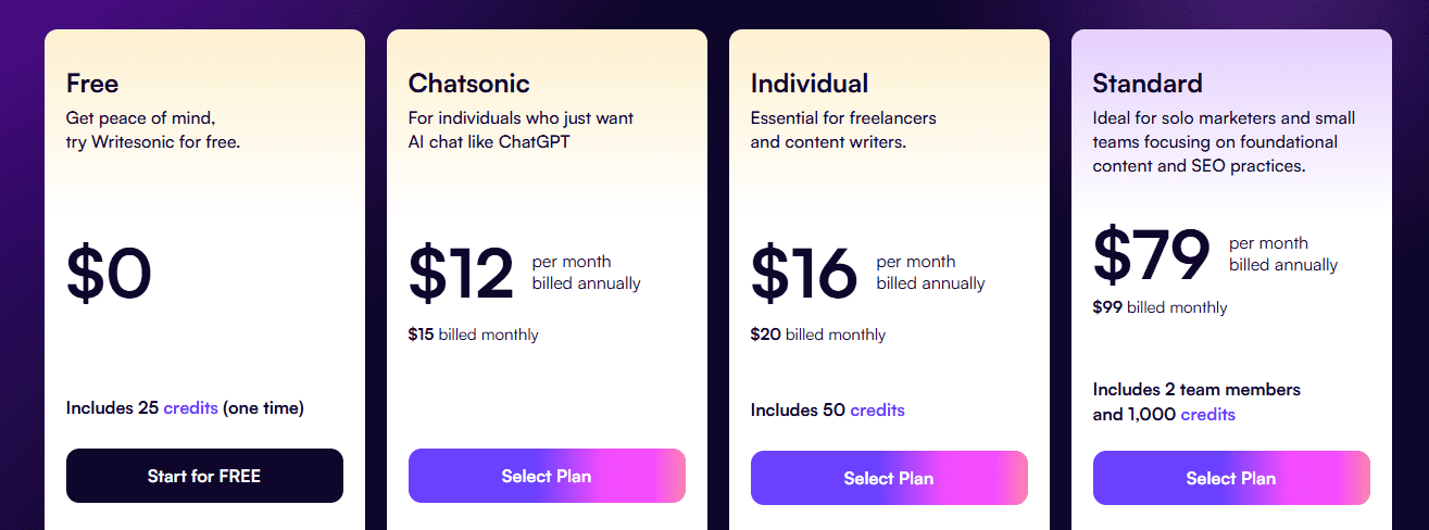 Writesonic AI Pricing